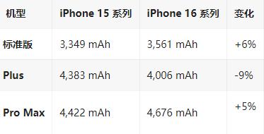 文城镇苹果16维修分享iPhone16/Pro系列机模再曝光