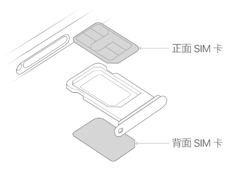 文城镇苹果15维修分享iPhone15出现'无SIM卡'怎么办