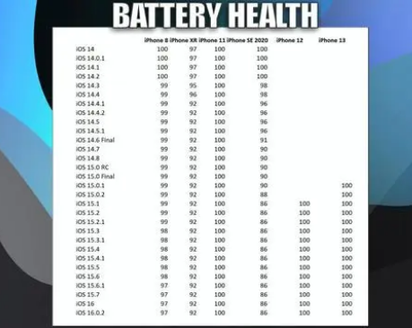 文城镇苹果手机维修分享iOS16.0.2值得升级吗 