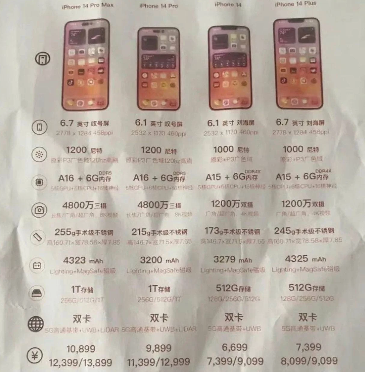 文城镇苹果14维修分享苹果 iPhone 14 预售价现身 