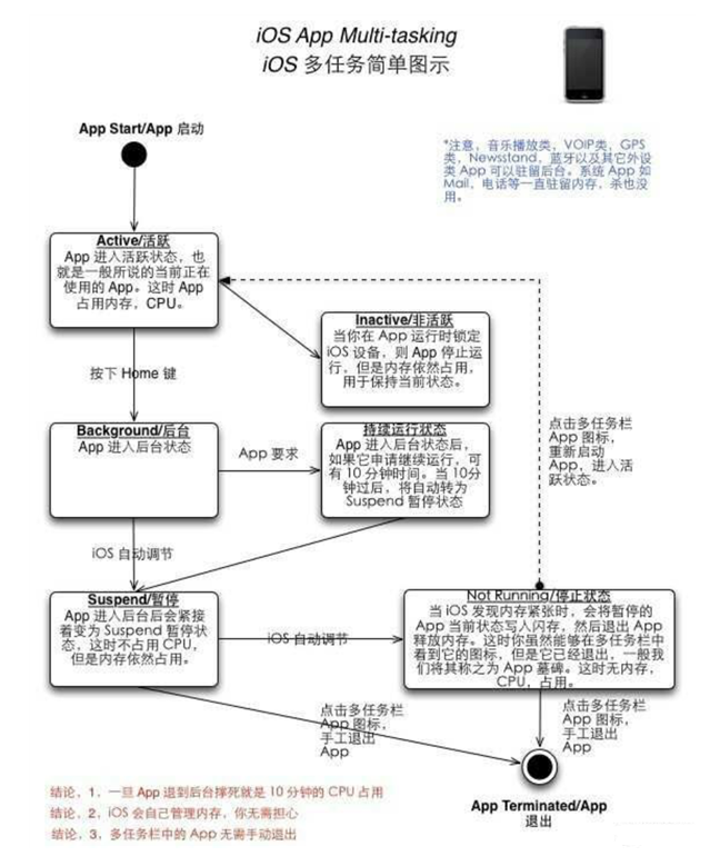 文城镇苹果手机维修分享iPhone 为什么不加大内存 