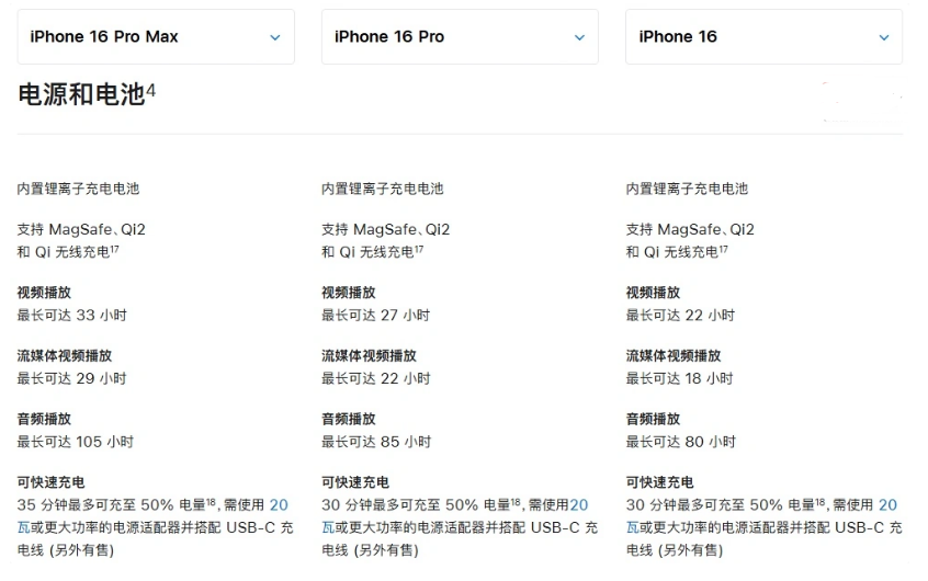 文城镇苹果手机维修分享 iPhone 16 目前实测充电峰值功率不超过 39W 