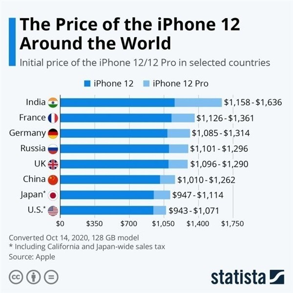 文城镇苹果手机维修分享哪个购买iPhone 12/12 Pro更便宜 