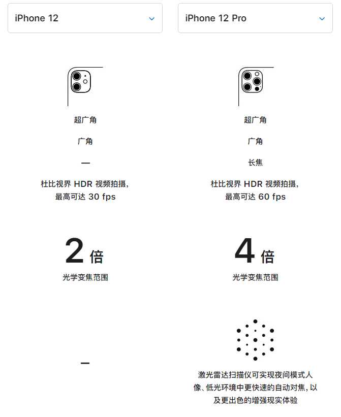 文城镇苹果手机维修分享苹果 iPhone 12 与 iPhone 12 Pro 选哪款 